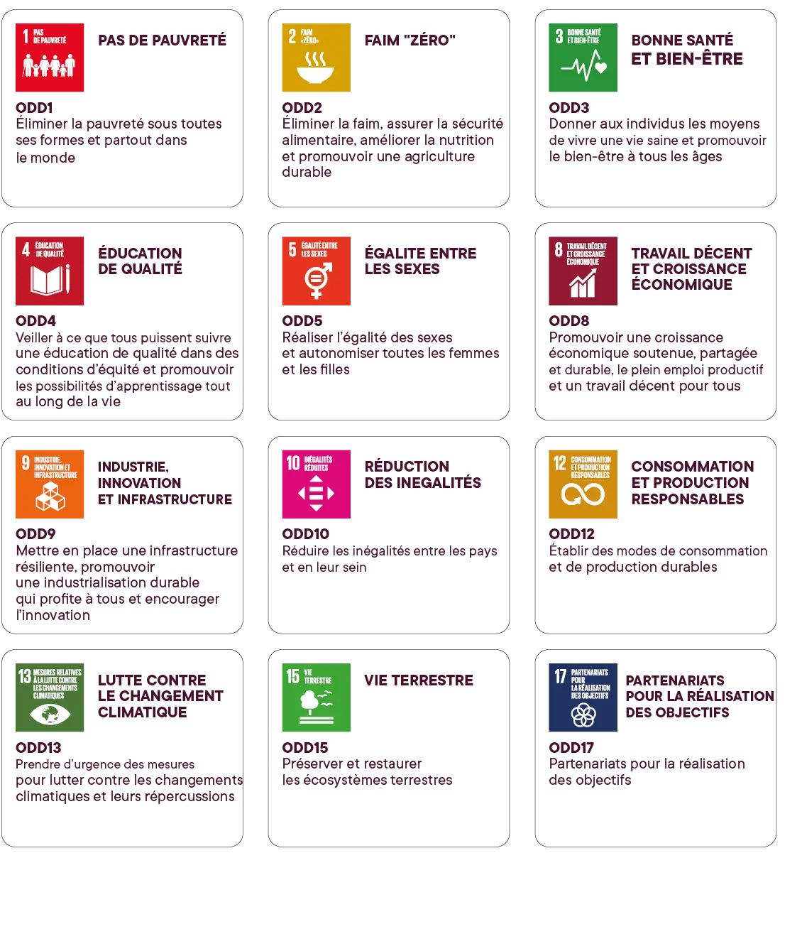 A colorful infographic presents various global sustainable development goals focused on ending poverty, hunger, promoting health, education, gender equality, economic growth, infrastructure, climate action, and partnerships for achieving these objectives.

Description generated by AI